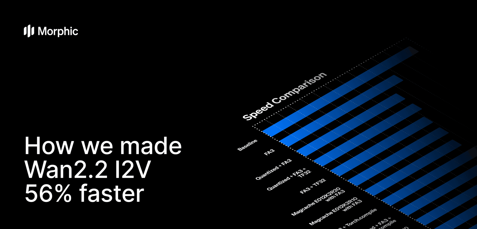 Boosting Wan2.2 I2V inference on 8xH100s, 56% faster than baseline with Sequence Parallelism